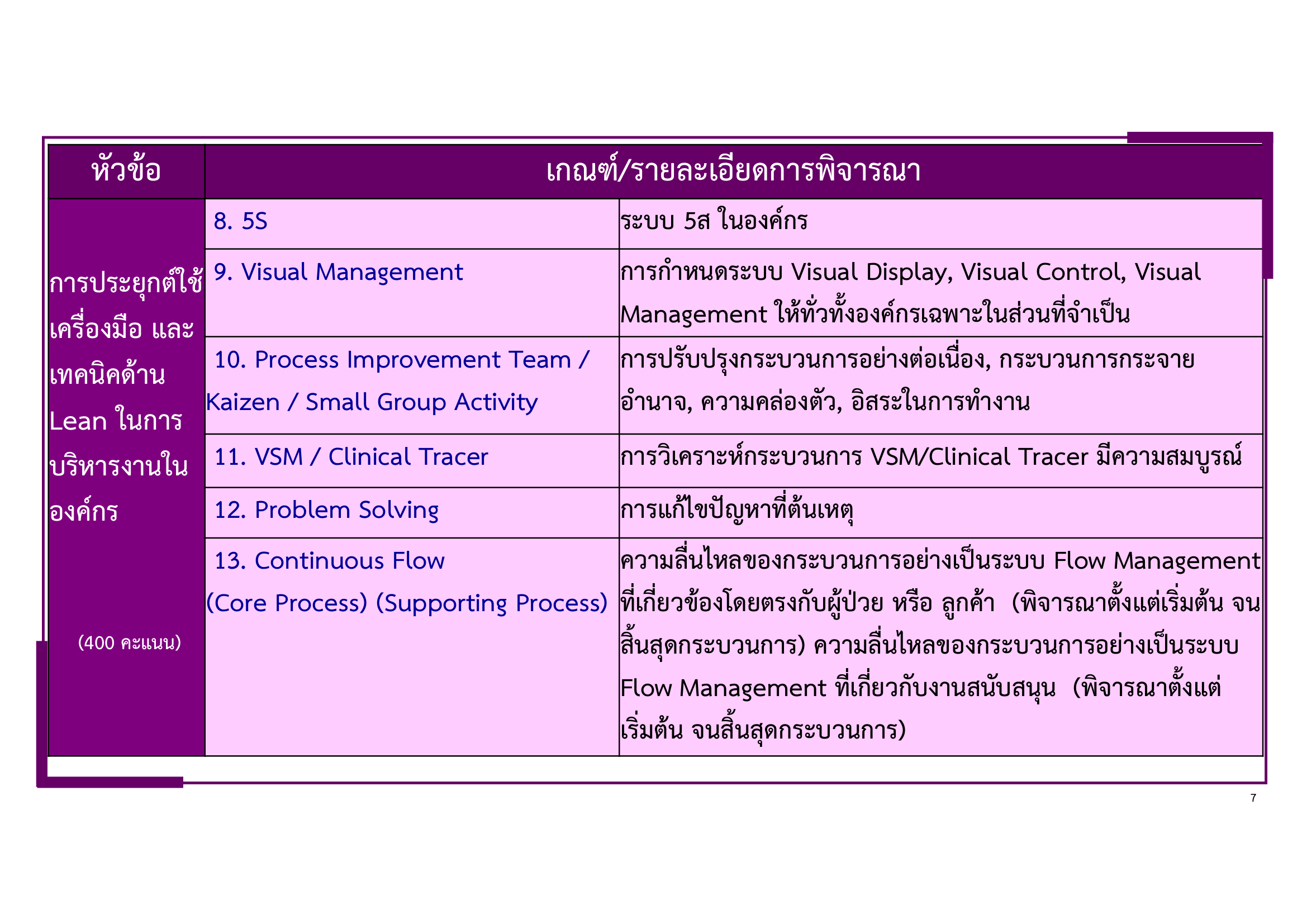 หลักเกณฑ์การพิจารณา Lean-Healtcare